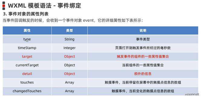 一文掌握 - 微信小程序基础（上半部分）